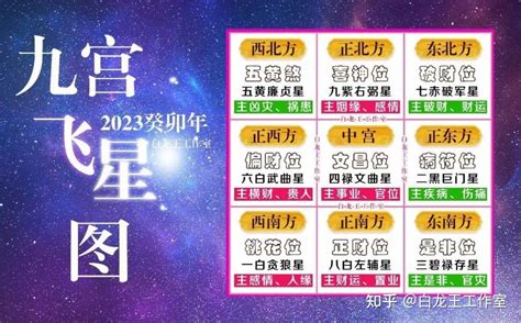 九運飛星|【九運飛星盤】九運飛星飛星全解析：免費下載九運玄。